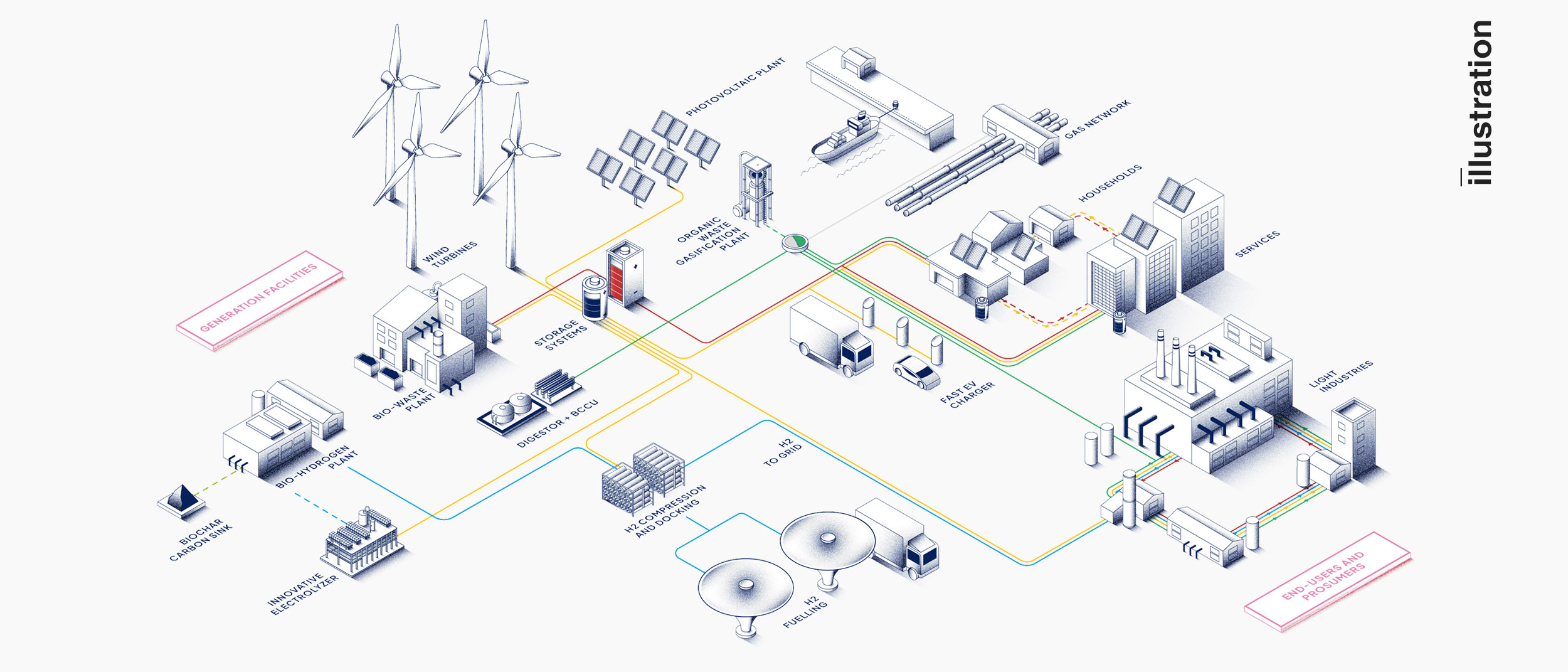 Illustrazione della Renewable Energy Valleys per il progetto Reformers realizzato dal designer Fabio Bevilacqua